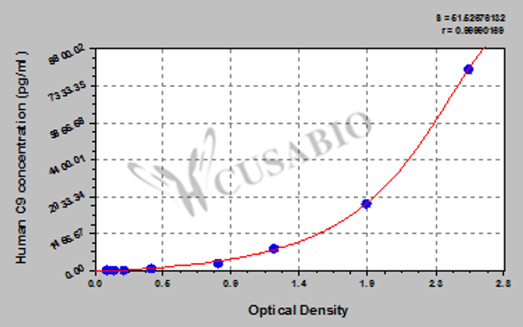 Human Complement Component 9, C9 ELISA Kit