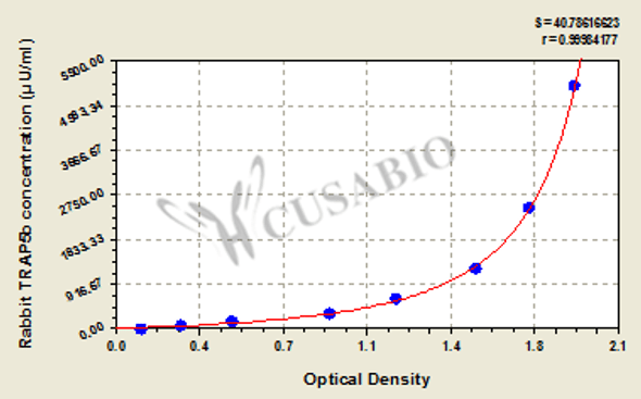 Rabbit Tartrate-resistant acid phosphatase 5b (TRAP5b) ELISA Kit