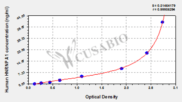 Human heterogeneous nuclear ribonucleoprotein A1 (hnRNP A1) ELISA Kit