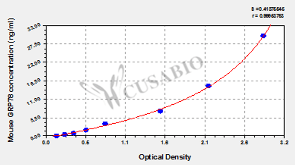 Mouse Glucose Regulated Protein 78 (GRP78) Elisa kit