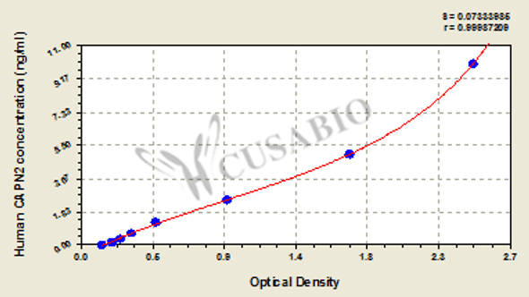 Human calpain 2, (m/II) large subunit (CAPN2) ELISA kit