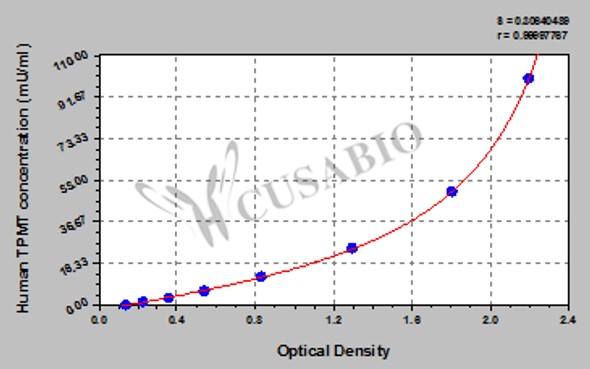 Human thiopurine S-methyltransferase (TPMT) ELISA kit