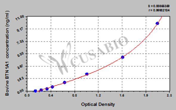 Bovine Butyrophilin subfamily 1 member A1 (BTN1A1) ELISA kit