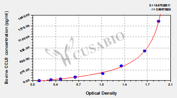 Bovine C-C motif chemokine 8 (CCL8) ELISA kit