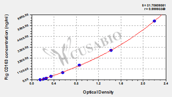 Pig Scavenger receptor cysteine-rich type 1 protein M130 (CD163) ELISA kit