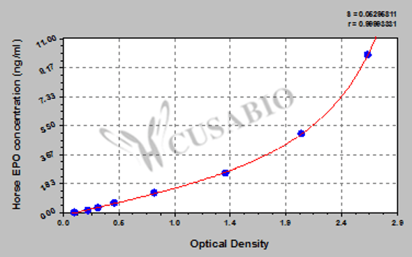 Horse Erythropoietin (EPO) ELISA kit