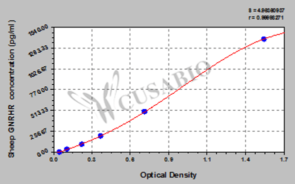 Sheep Gonadotropin-releasing hormone receptor (GNRHR) ELISA kit