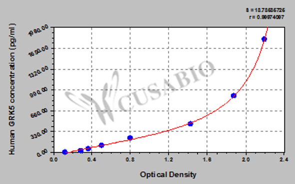 Human G protein-coupled receptor kinase 5 (GRK5) ELISA kit