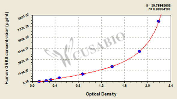 Human G protein-coupled receptor kinase 6 (GRK6) ELISA kit