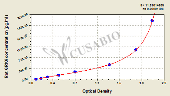 Rat G protein-coupled receptor kinase 6 (GRK6) ELISA kit