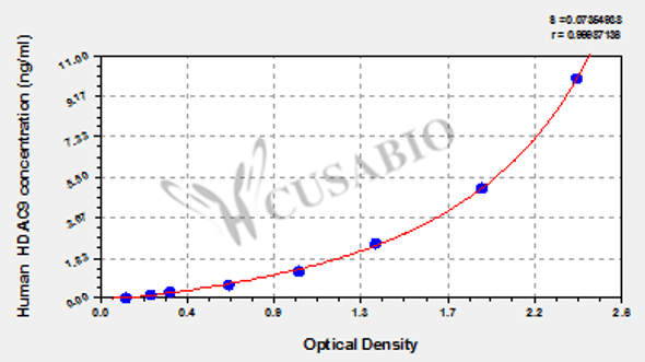 Human Histone deacetylase 9 (HDAC9) ELISA kit