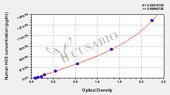 Human Hepatocyte growth factor-regulated tyrosine kinase substrate (HGS) ELISA kit