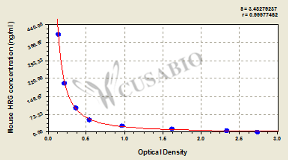 Mouse Histidine-rich glycoprotein (HRG) ELISA kit