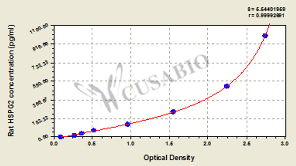 Rat heparan sulfate proteoglycan 2 (HSPG2) ELISA kit