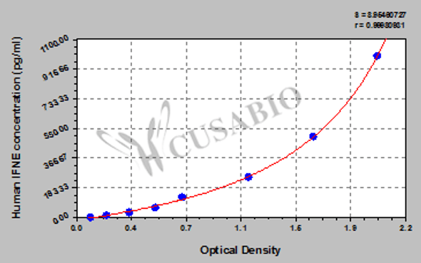 Human Interferon epsilon (IFNE) ELISA kit