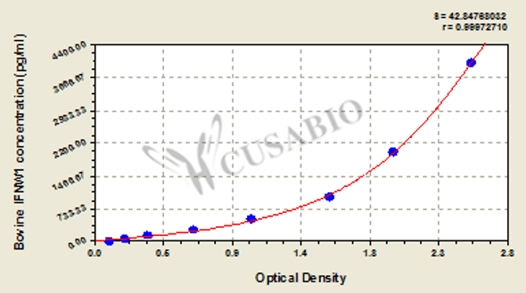 Bovine Interferon omega-1 (IFNW1) ELISA kit