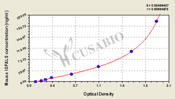 Mouse Insulin-like growth factor-binding protein complex acid labile subunit (IGFALS) ELISA kit