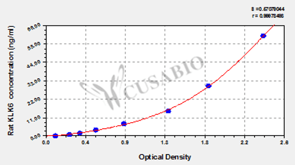 Rat Kallikrein-6 (KLK6) ELISA kit