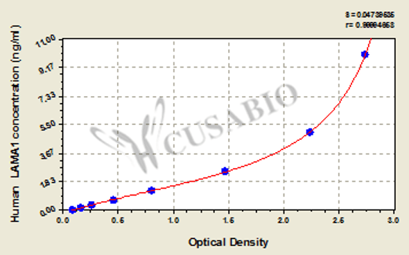 Human Laminin subunit alpha-1 (LAMA1) ELISA kit