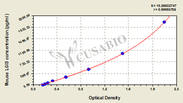 Mouse Leucine-rich repeat LGI family member 3 (LGI3) ELISA kit