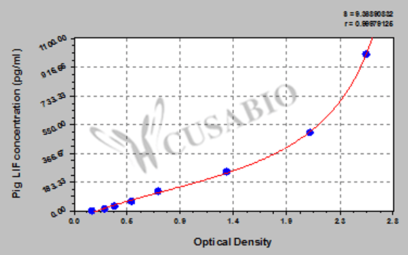 Pig Leukemia inhibitory factor (LIF) ELISA kit