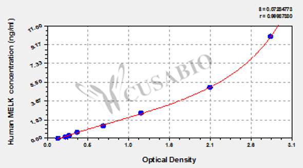 Human Maternal embryonic leucine zipper kinase (MELK) ELISA kit