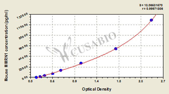 Mouse Multimerin-1 (MMRN1) ELISA kit