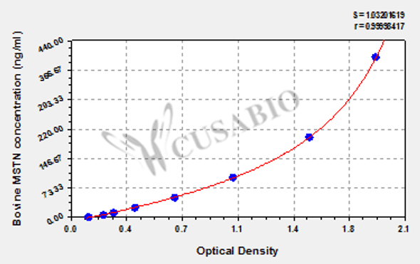 Bovine Growth/differentiation factor 8 (MSTN) ELISA kit