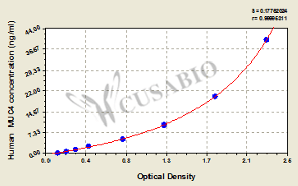 Human Mucin-4 (MUC4) ELISA kit