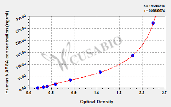 Human Napsin-A (NAPSA) ELISA kit