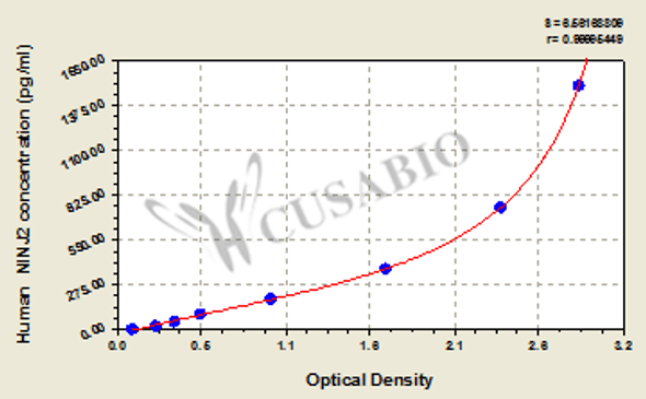 Human Ninjurin-2 (NINJ2) ELISA kit