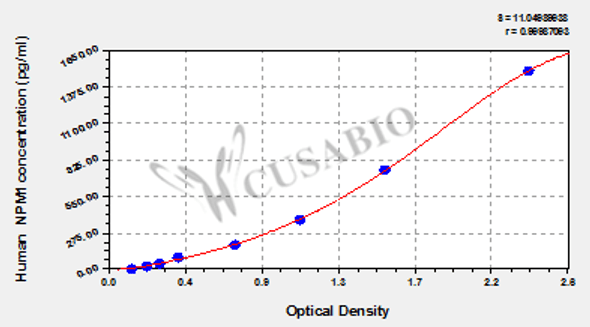 Human Nucleophosmin (NPM1) ELISA kit