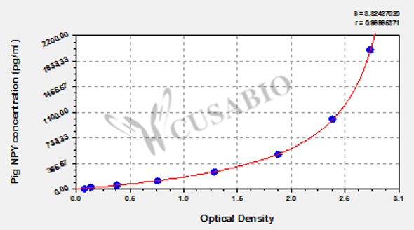 Pig neuropeptide Y (NPY) ELISA kit