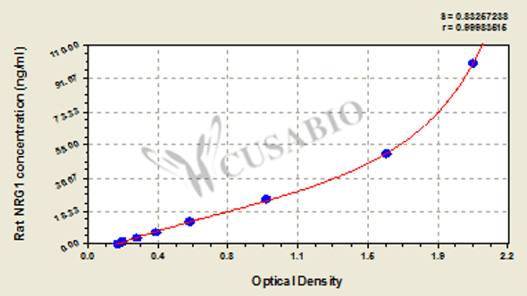 Rat neuregulin-1 (NRG1) ELISA kit