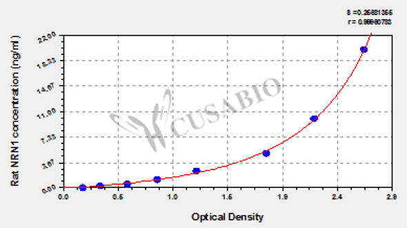 Rat Neuritin (NRN1) ELISA kit