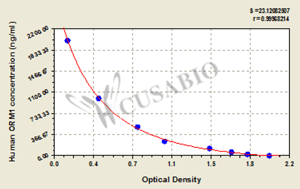 Human Alpha-1-acid glycoprotein 1 (ORM1) ELISA kit