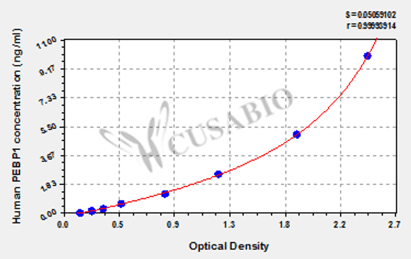 Human Phosphatidylethanolamine-binding protein 1 (PEBP1) ELISA kit