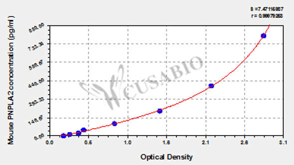 Mouse Patatin-like phospholipase domain-containing protein 2 (PNPLA2) ELISA kit