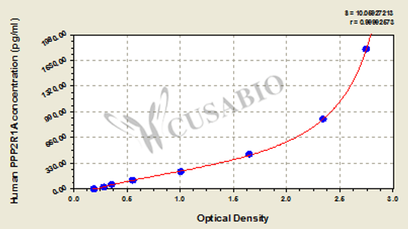 Human Serine/threonine-protein phosphatase 2A 65 kDa regulatory subunit A alpha isoform (PPP2R1A) ELISA kit