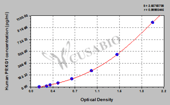 Human cGMP-dependent protein kinase 1 (PRKG1) ELISA kit