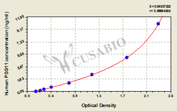 Human Pregnancy-specific beta-1-glycoprotein 11 (PSG11) ELISA kit