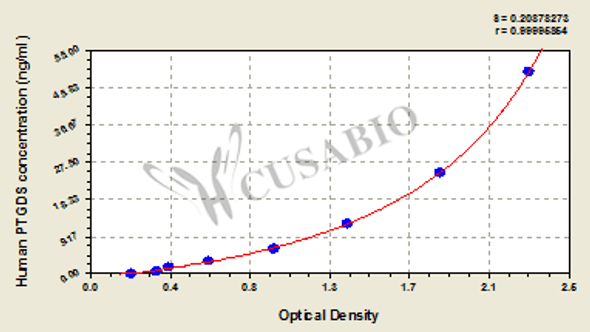 Human Prostaglandin-H2 D-isomerase (PTGDS) ELISA kit