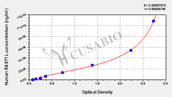 Human Retinoic acid early transcript 1L protein (RAET1L) ELISA kit