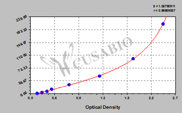 Human Regenerating islet-derived protein 3-gamma (REG3G) ELISA kit