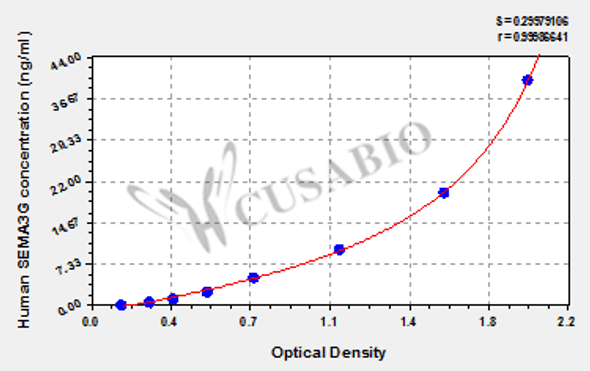 Human Semaphorin-3G (SEMA3G) ELISA kit