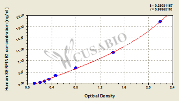 Human Glia-derived nexin (SERPINE2) ELISA kit