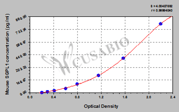 Mouse Sphingosine-1-phosphate lyase 1 (SGPL1) ELISA kit