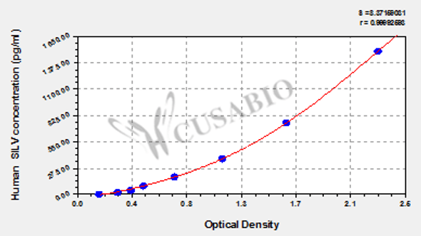 Human Melanocyte protein PMEL (SILV) ELISA kit