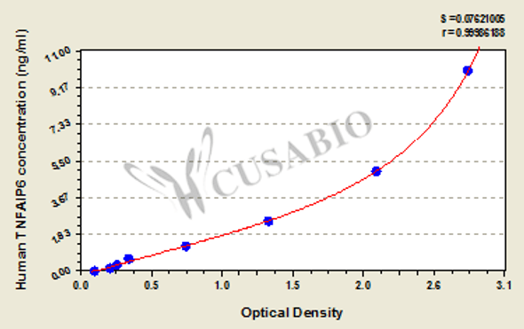 Human Tumor necrosis factor-inducible gene 6 protein (TNFAIP6) ELISA kit