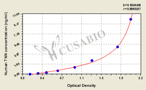 Human Tenascin-N (TNN) ELISA kit